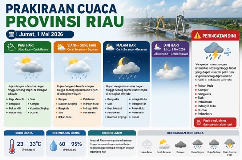 Prakiraan cuaca di Riau hari ini.(infografis/halloriau.com)