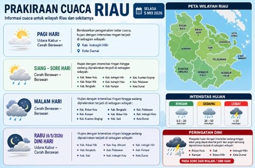 Prakiraan cuaca di Riau hari ini.(infografis/halloriau.com)