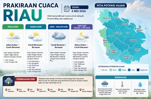 Prakiraan cuaca di Riau hari ini.(infografis/halloriau.com)