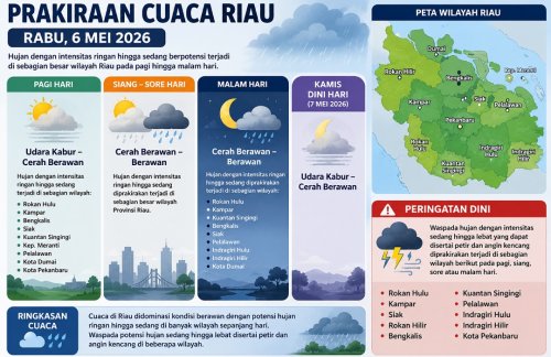 Prakiraan cuaca di Riau hari ini.(infografis/halloriau.com)