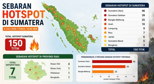 Sebaran titik panas di Sumatera dan Riau sore ini.(infografis/halloriau.com)