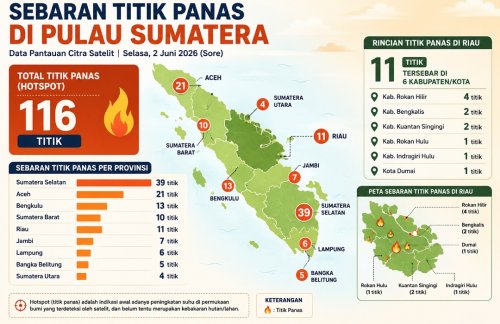 Sebaran titik panas di Riau sore ini.(infografis/halloriau.com)